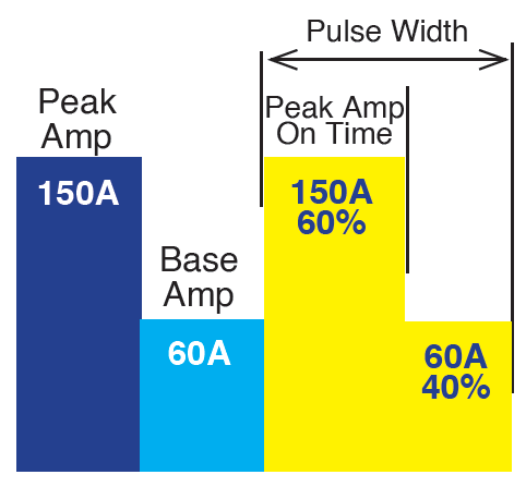 Pulse-Percentage diagram.png